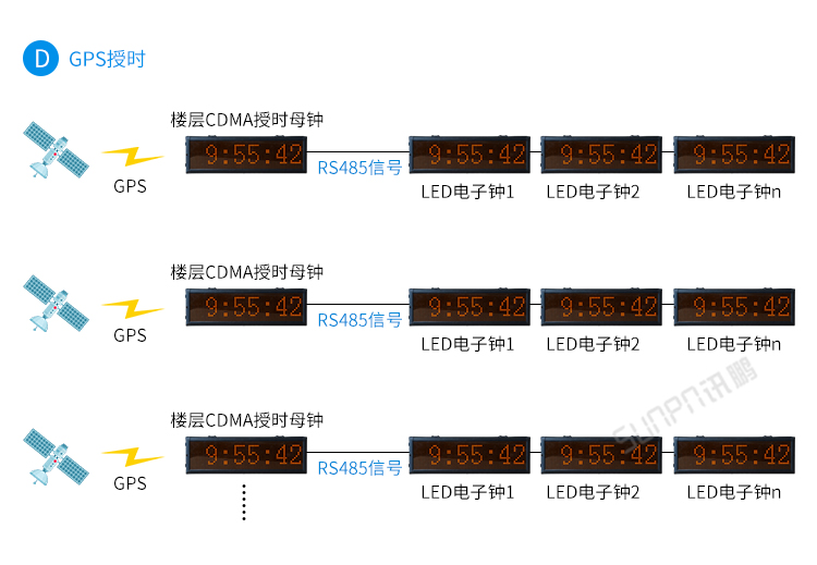 時(shí)鐘系統(tǒng)系統(tǒng)架構(gòu)