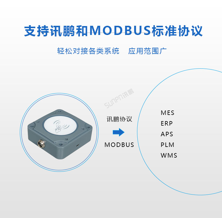 IC/ID卡讀卡器協(xié)議支持