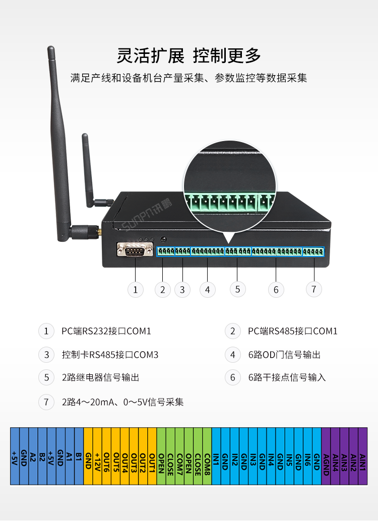 安卓工業(yè)電腦主機(jī)擴(kuò)展接口