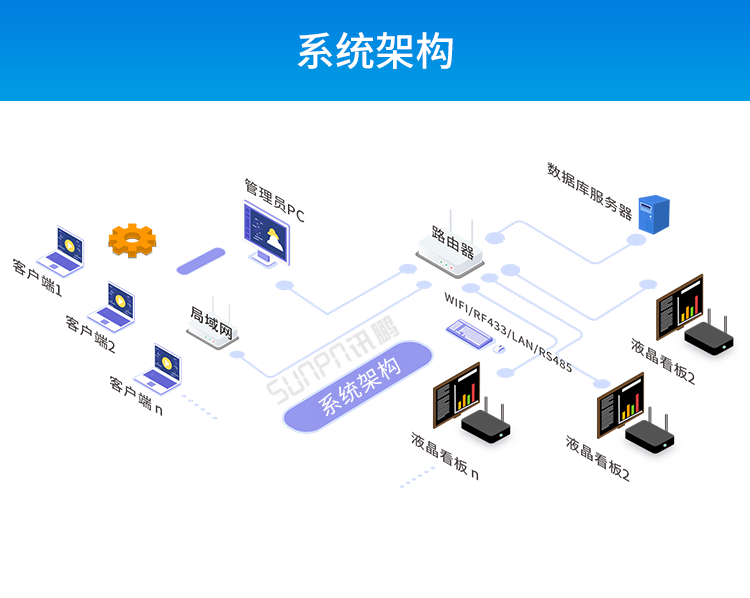 安卓工業(yè)電腦主機(jī)系統(tǒng)架構(gòu)