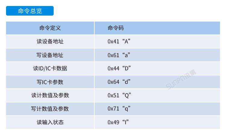 安卓工業(yè)電腦主機(jī)通訊協(xié)議