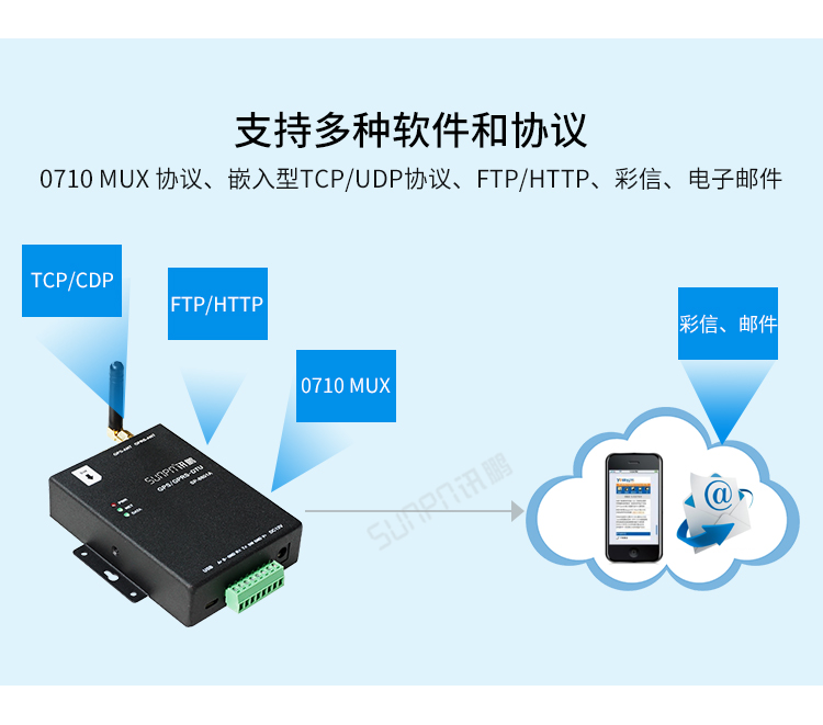 GPS/GPRS無線通訊終端協(xié)議支持