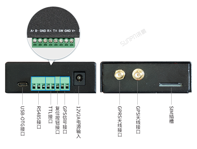 GPS/GPRS無線通訊終端產(chǎn)品參數(shù)