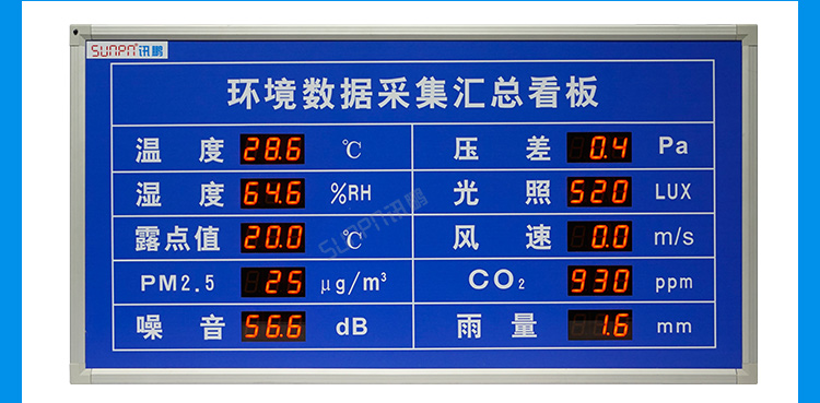 LED環(huán)境監(jiān)測屏功能說明