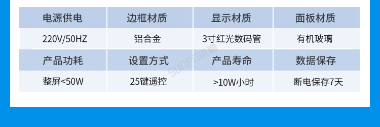 LED環(huán)境監(jiān)測屏功能說明