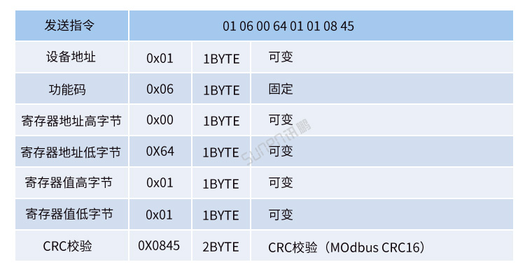 MODBUS RTU協(xié)議