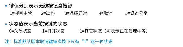 MODBUS RTU協(xié)議