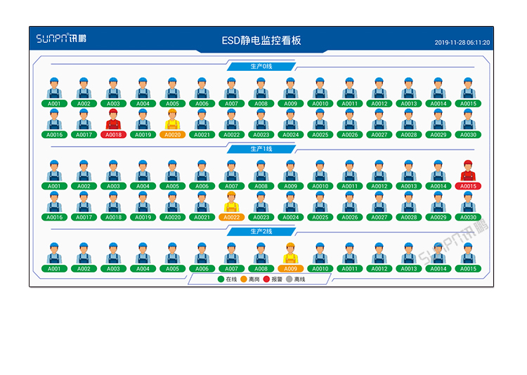 ESD在線監(jiān)控系統(tǒng)案例參考