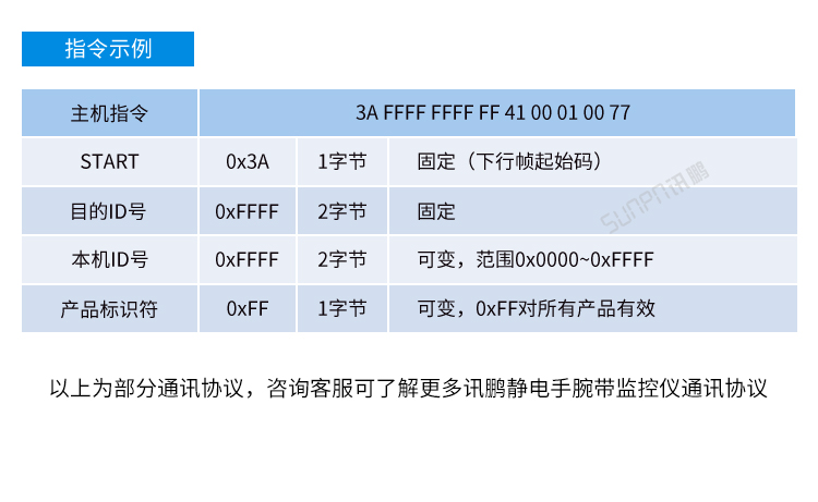 防靜電手腕帶監(jiān)測儀通訊協(xié)議