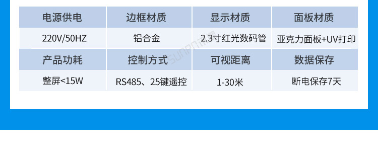 溫濕度看板案例參考一