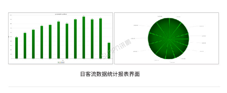 人流量傳感器軟件界面