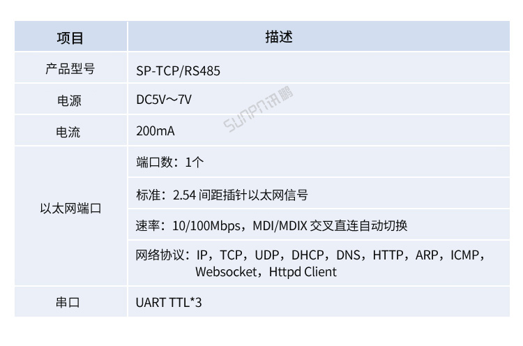 TCP/IP-RS485通訊轉(zhuǎn)換器產(chǎn)品參數(shù)