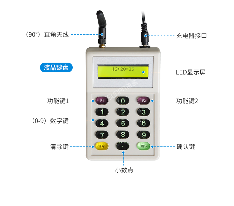 LED計時器細節(jié)說明