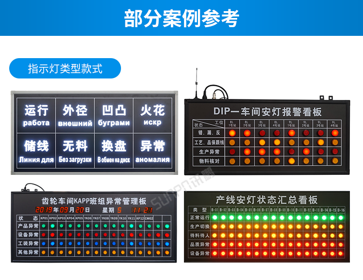 訊鵬安燈系統(tǒng)案例參考