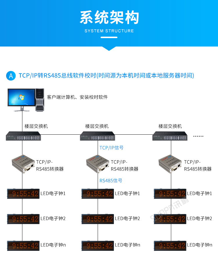 CDMA電子鐘系統(tǒng)架構(gòu)