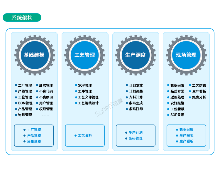 條碼追溯系統(tǒng)系統(tǒng)架構(gòu)