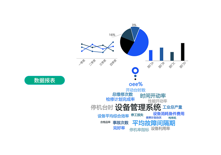 設備管理系統(tǒng)數(shù)據(jù)報表