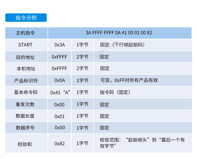 防靜電監(jiān)測系統(tǒng)通訊協(xié)議