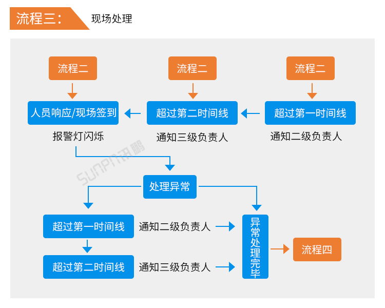 安燈系統(tǒng)看板系統(tǒng)流程介紹