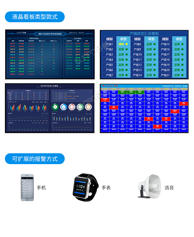 安燈系統(tǒng)看板界面展示