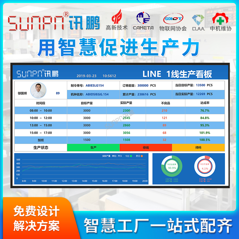 產(chǎn)線生產(chǎn)管理系統(tǒng)_智能電子看板_流水線管理軟件