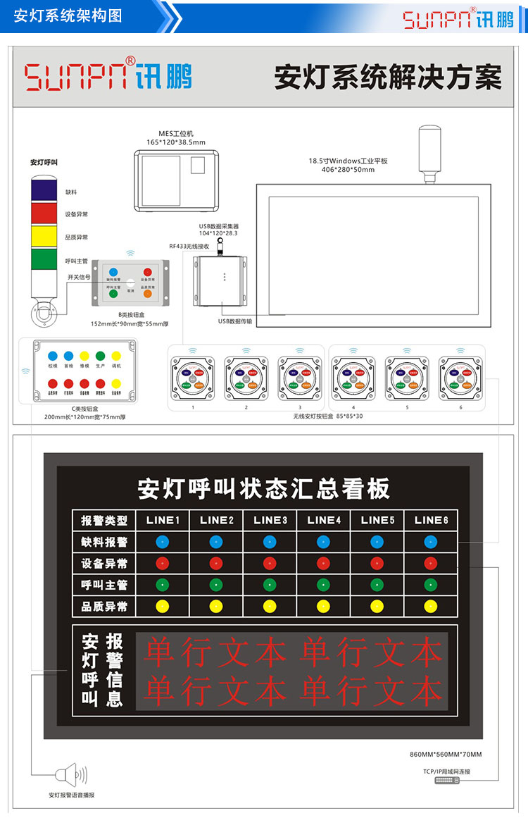 安燈系統(tǒng)解決方案架構(gòu)圖