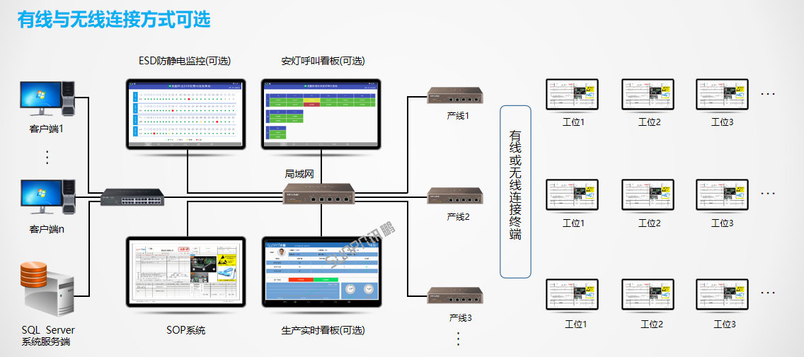 E-SOP系統-鏈接方式介紹