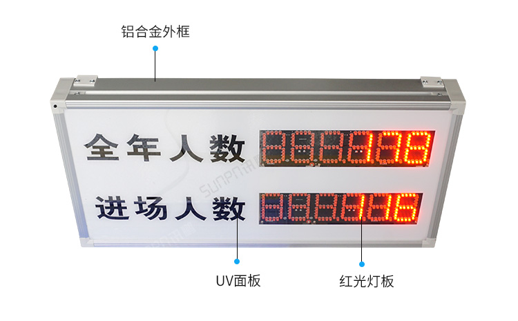 客流量計(jì)數(shù)屏產(chǎn)品細(xì)節(jié)