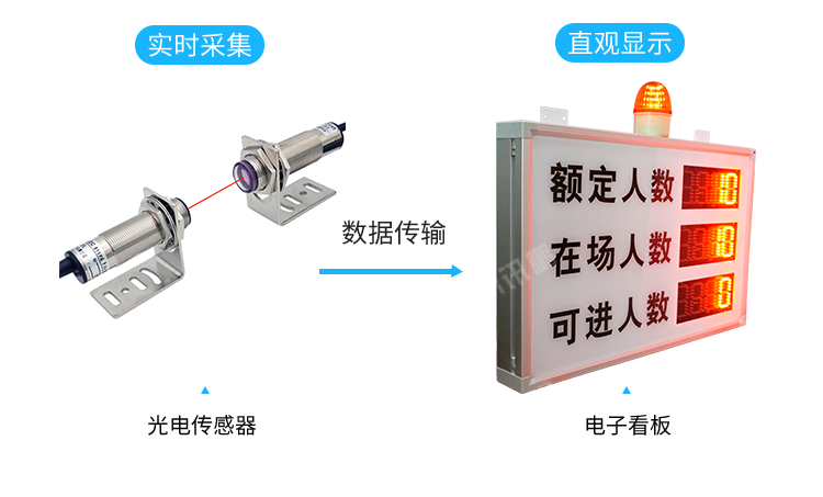 客流統(tǒng)計(jì)器產(chǎn)品方案