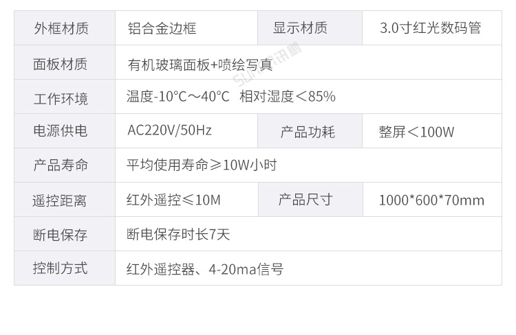 模擬量信號LED顯示屏產(chǎn)品參數(shù)