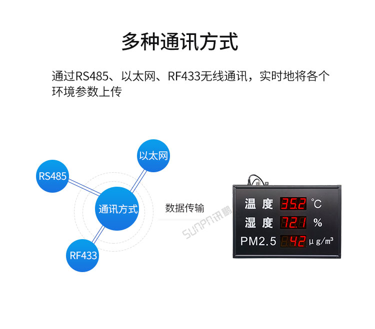 LED溫濕度屏通訊方式介紹