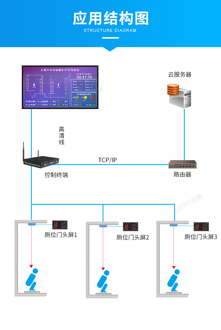 激光雷達(dá)人體感應(yīng)器系統(tǒng)架構(gòu)