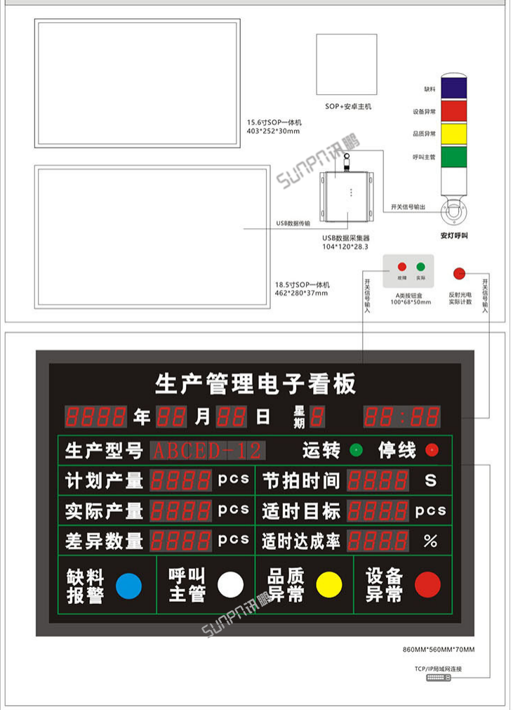 生產(chǎn)管理系統(tǒng)架構(gòu)圖