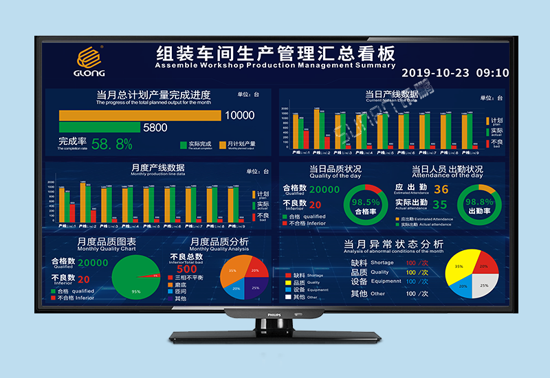 生產(chǎn)管理看板系統(tǒng)_組裝車間生產(chǎn)計劃看板案例