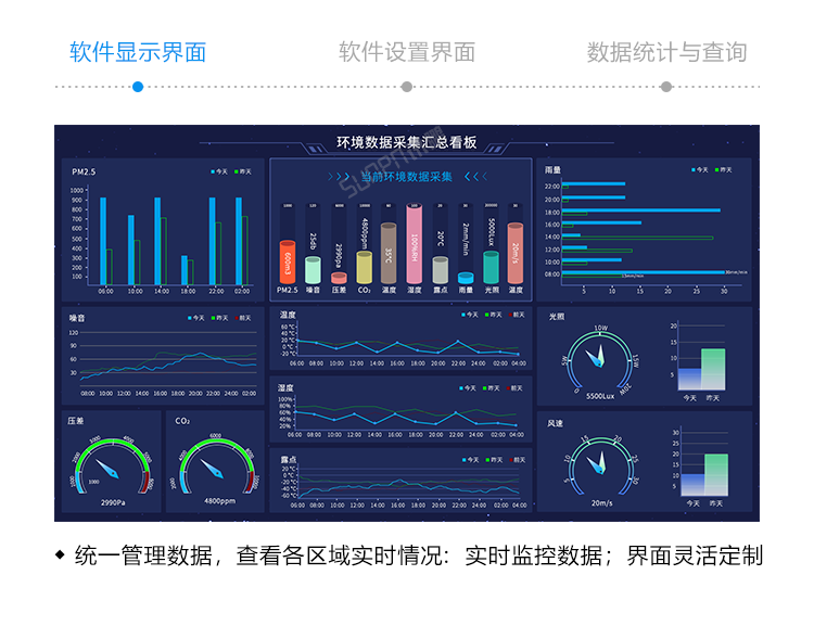 溫濕度看板-軟件監(jiān)控界面