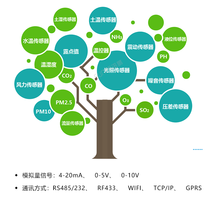 溫濕度看板-環(huán)境采集數(shù)據(jù)系統(tǒng)