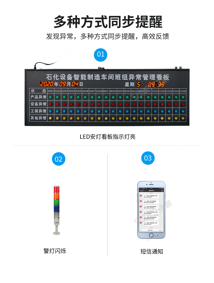 安燈看板系統(tǒng)-同步提醒