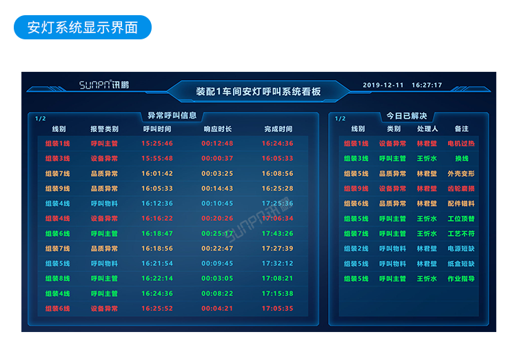 訊鵬安燈看板管理系統(tǒng)-項(xiàng)目套餐介紹