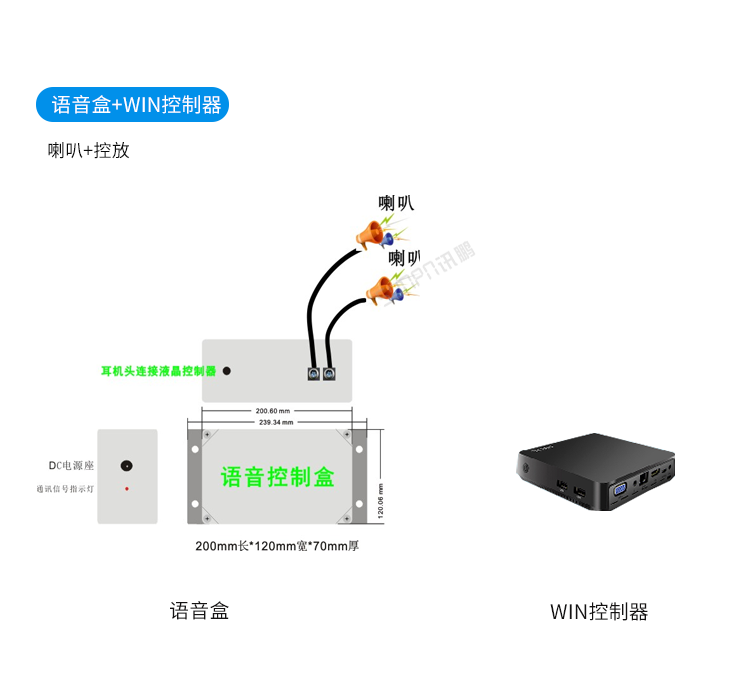 訊鵬安燈看板管理系統(tǒng)-語(yǔ)音盒+WIN控制器