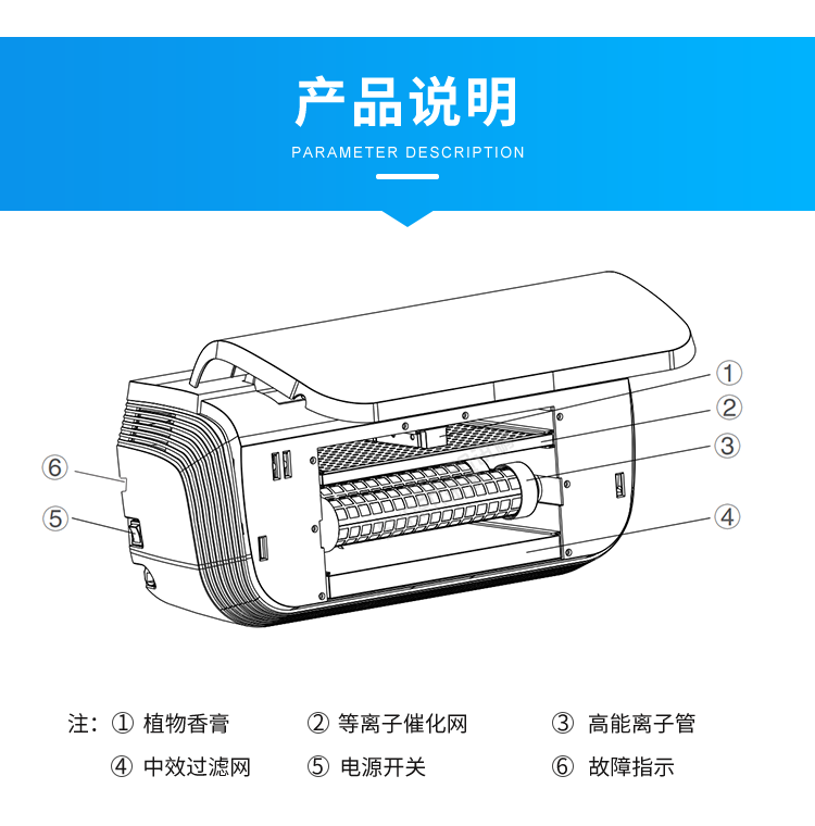 智慧廁所除臭殺菌機(jī)-產(chǎn)品說明