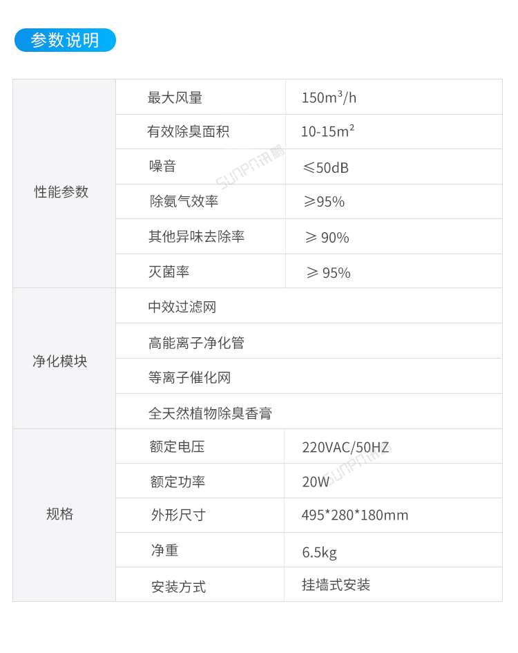 智能公廁除臭殺菌機(jī)-參數(shù)說明