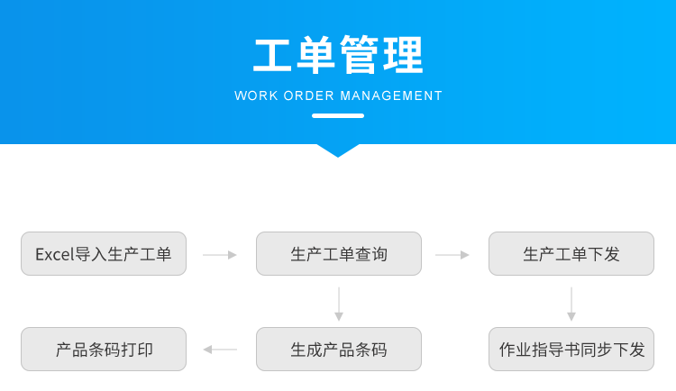 標準MES系統(tǒng)-工單管理