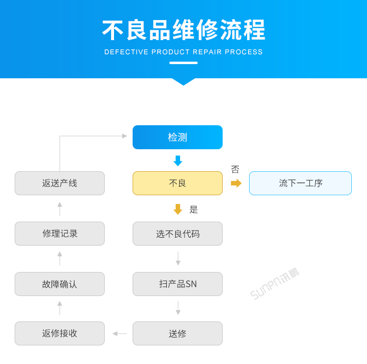 E4-不良品維修流程_01.png