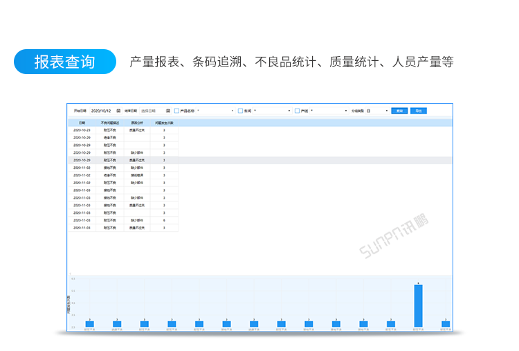 質(zhì)量統(tǒng)計分析報表