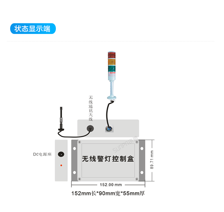 狀態(tài)顯示端