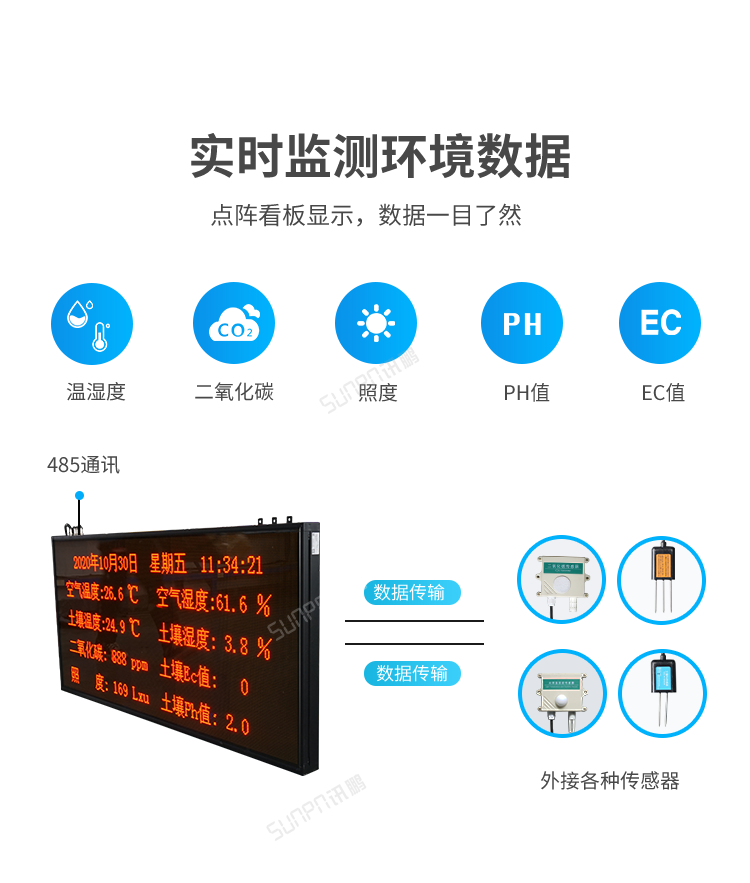 農(nóng)業(yè)環(huán)境監(jiān)控系統(tǒng)-實時監(jiān)測