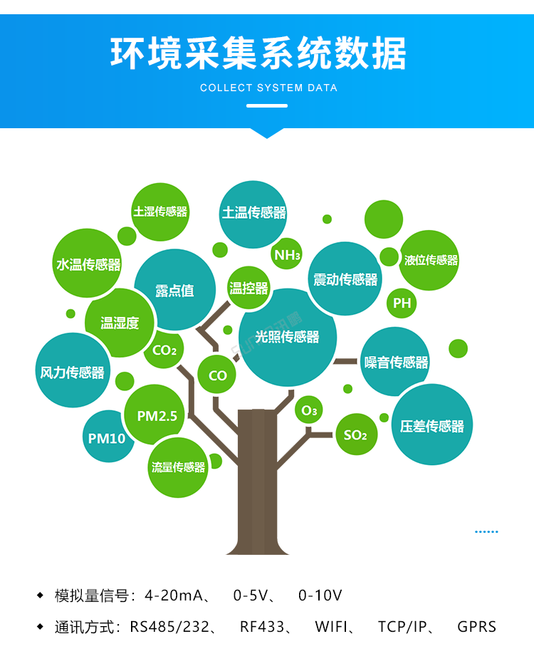 農(nóng)業(yè)環(huán)境監(jiān)控系統(tǒng)-環(huán)境采集系統(tǒng)數(shù)據(jù)