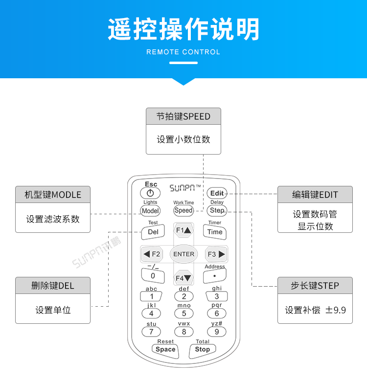 工業(yè)數(shù)據(jù)LED顯示屏-遙控器操作說(shuō)明