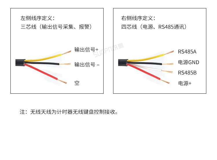 LED比賽電子計(jì)時(shí)器-接口描述