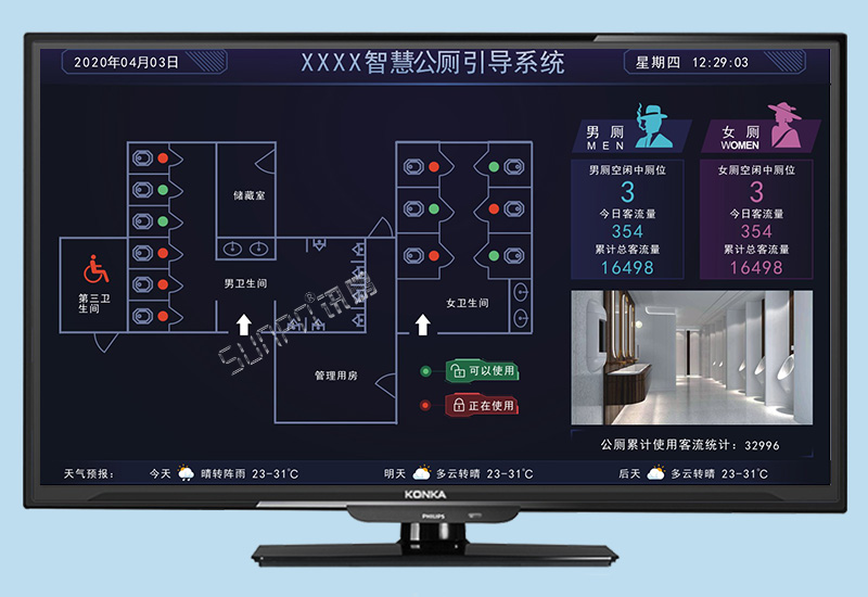 智慧公廁_廁位引導(dǎo)系統(tǒng)_服務(wù)區(qū)/公園/機場蹲位狀態(tài)匯總看板解決方案
